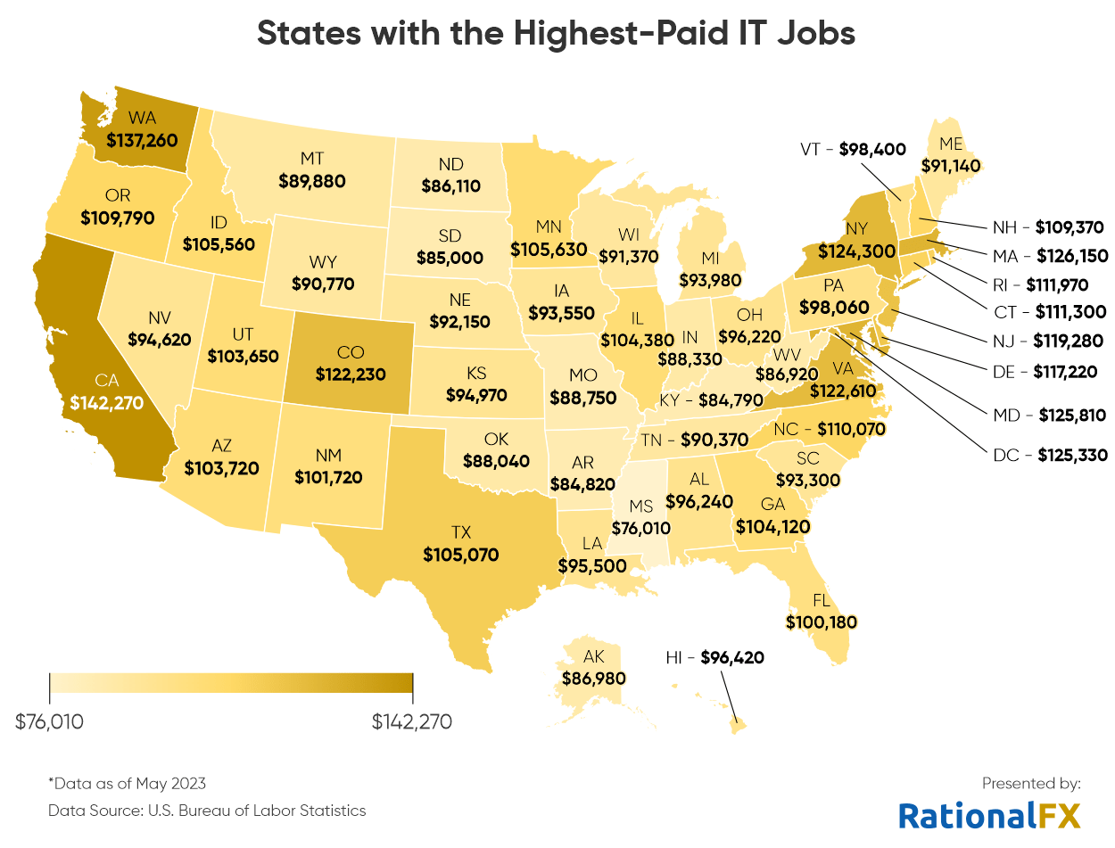 states with the highest paid it jobs